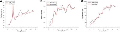 Rock slope displacement prediction based on multi-source information fusion and SSA-DELM model